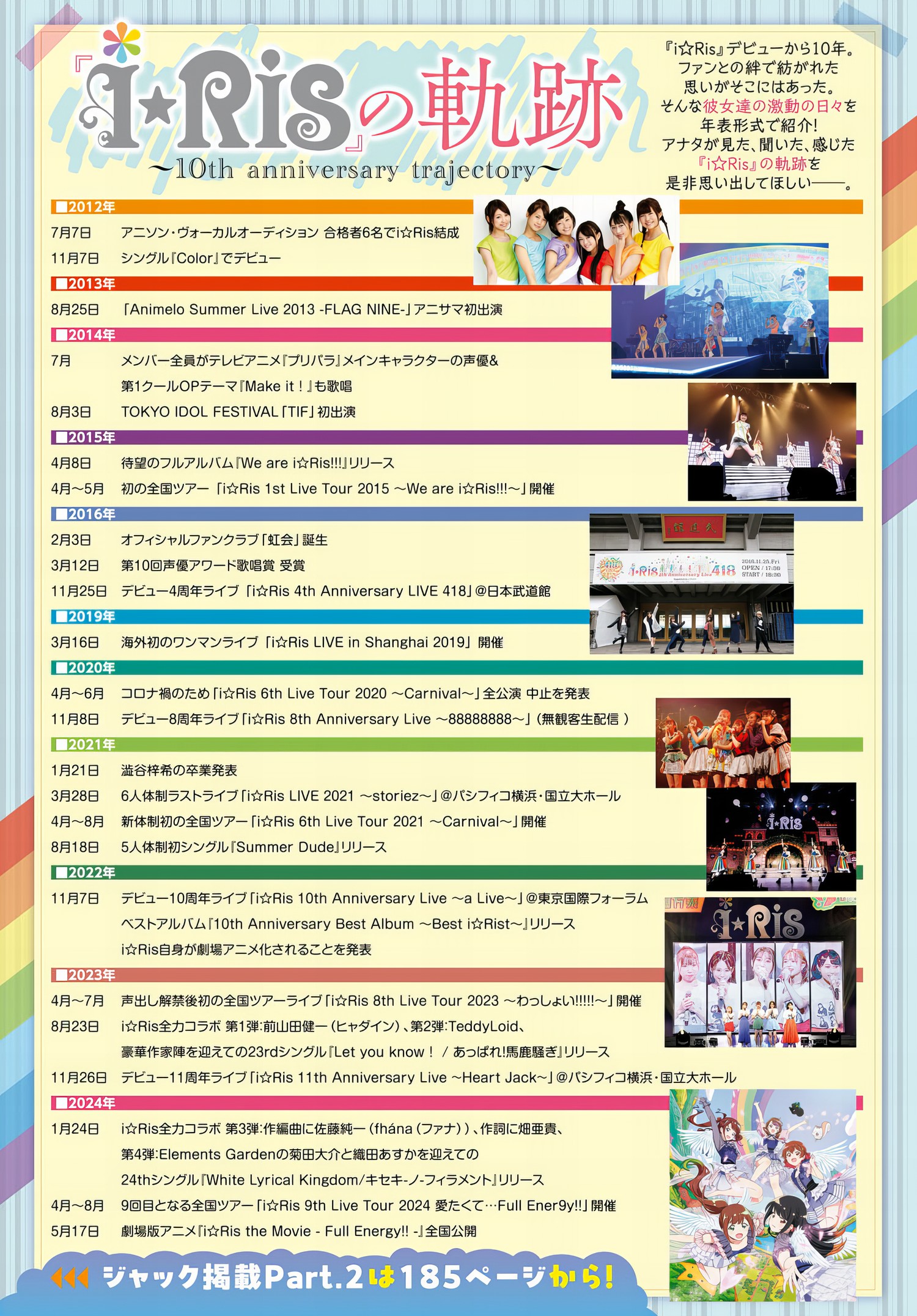 i☆Ris ヤンドラをジャック, Young Dragon Age ヤングドラゴンエイジ 2024.22 Part.01 12 i☆Ris ヤンドラをジャック, Young Dragon Age ヤングドラゴンエイジ 2024.22 Part.01